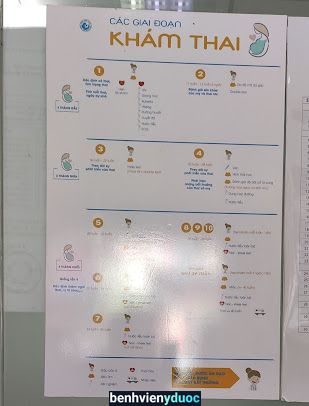 Phòng Khám Đa Khoa NHÂN VIỆT Thủ Đức Hồ Chí Minh