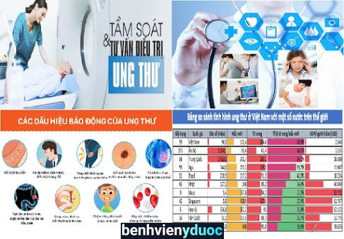 PHÒNG KHÁM ĐA KHOA - TRUNG TÂM KỸ THUẬT CAO TÂY NGUYÊN Pleiku Gia Lai