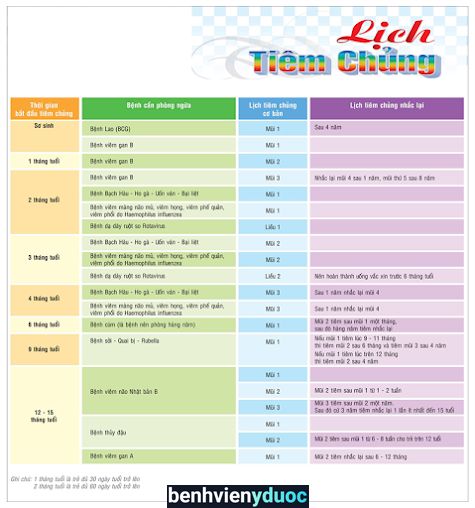 Phòng Tiêm Chủng Vắc Xin Hoàng Minh Tuy Phước Bình Định