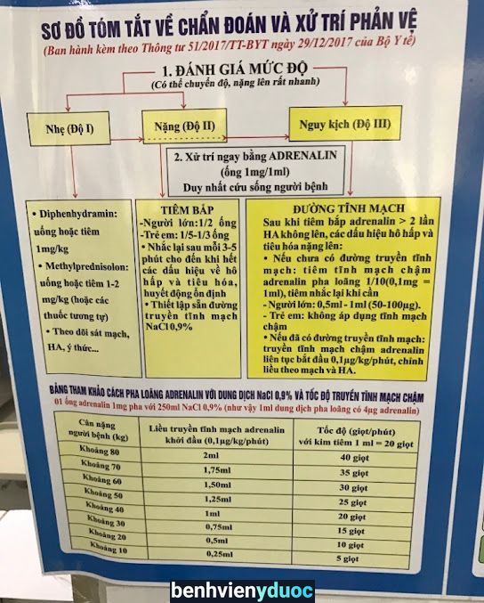 Pk nội khoa- Tim mạch Bs Nguyễn Tuấn Anh Biên Hòa Đồng Nai