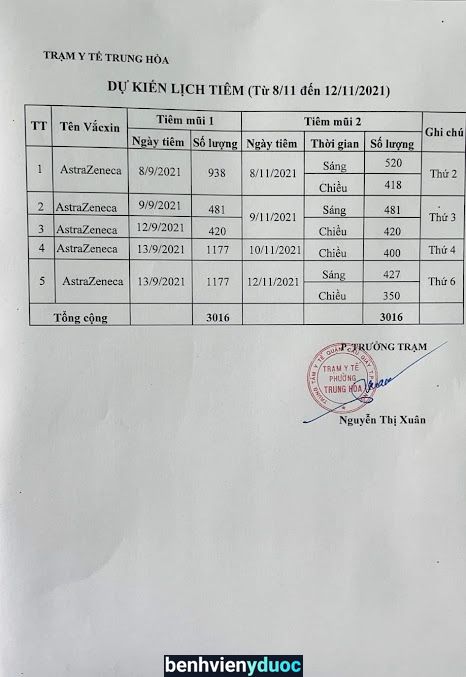 Trạm Y Tế phường Trung Hòa Cầu Giấy Hà Nội